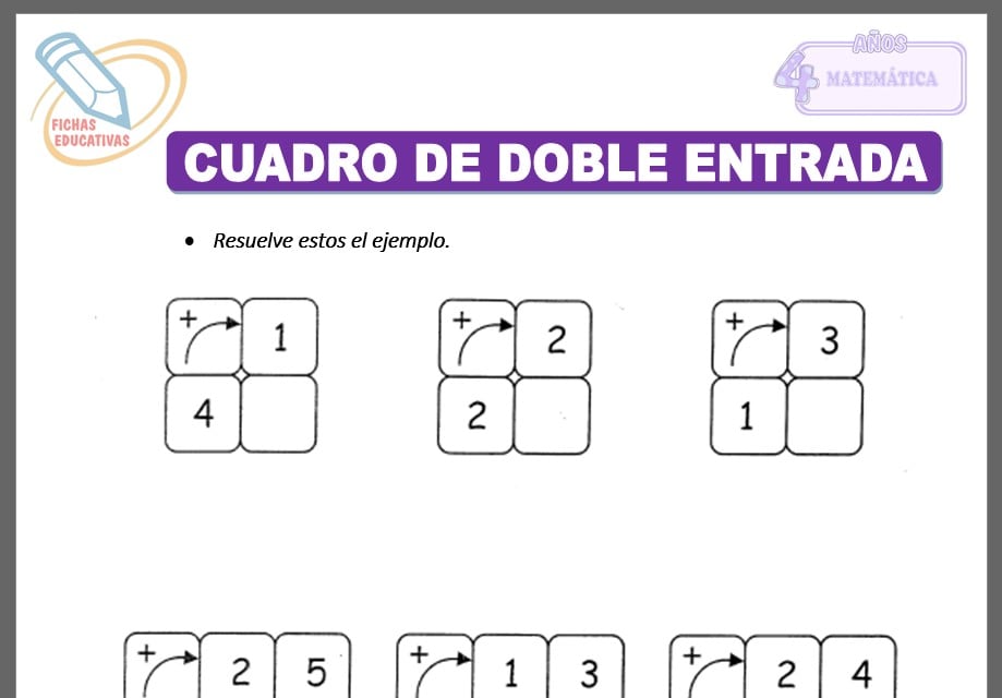 Cuadro de doble entrada para cuatro años