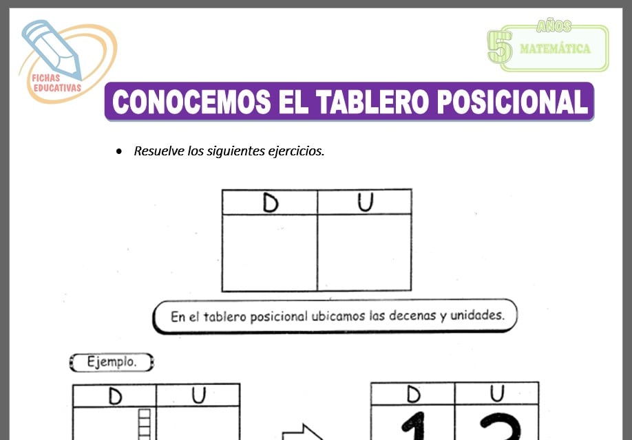 conocemos el tablero posicional para cinco años