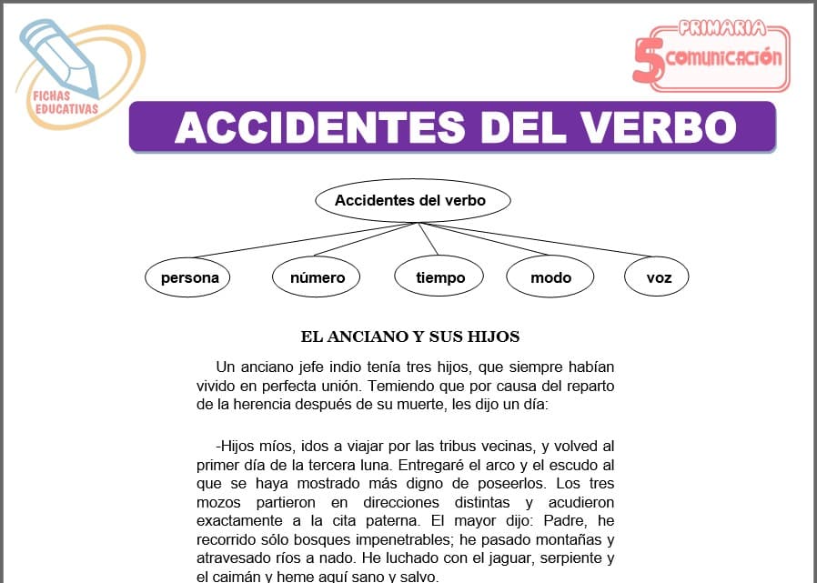 Accidentes del verbo para Quinto de Primaria Accidentes del verbo para quinto de primaria