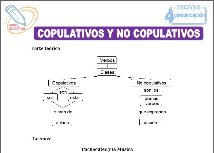 Copulativos y no copulativos para cuarto de primaria