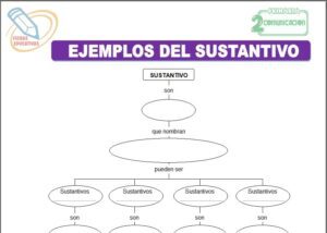 Ejemplos del sustantivo para segundo de primaria