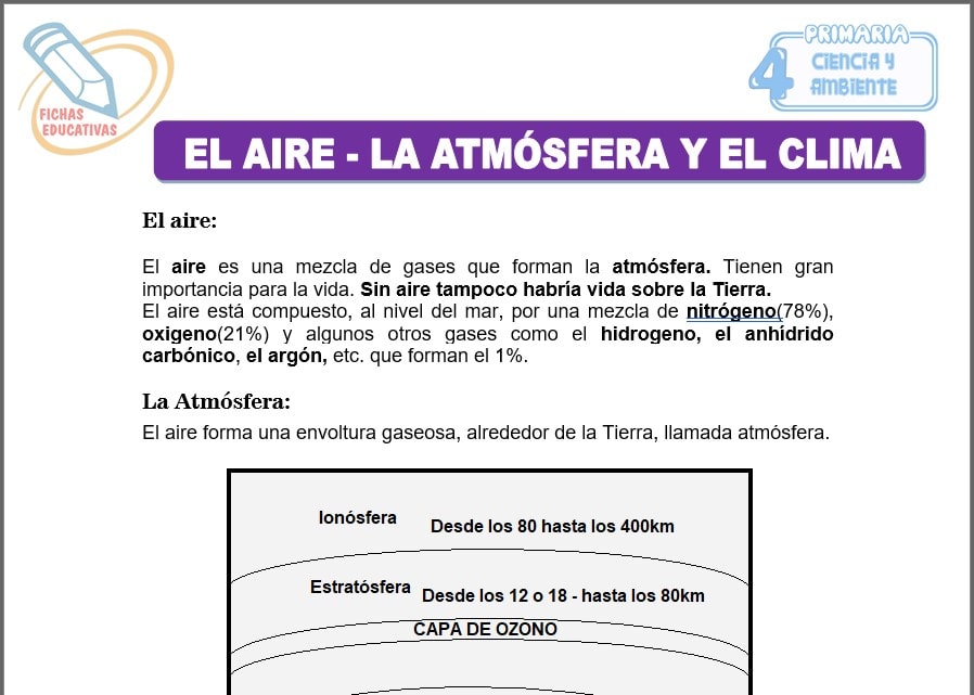 El aire, la atmósfera y el clima para Cuarto de Primaria El aire, la atmósfera y el clima para cuarto de primaria