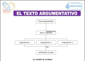 El texto argumentativo para cuarto de primaria
