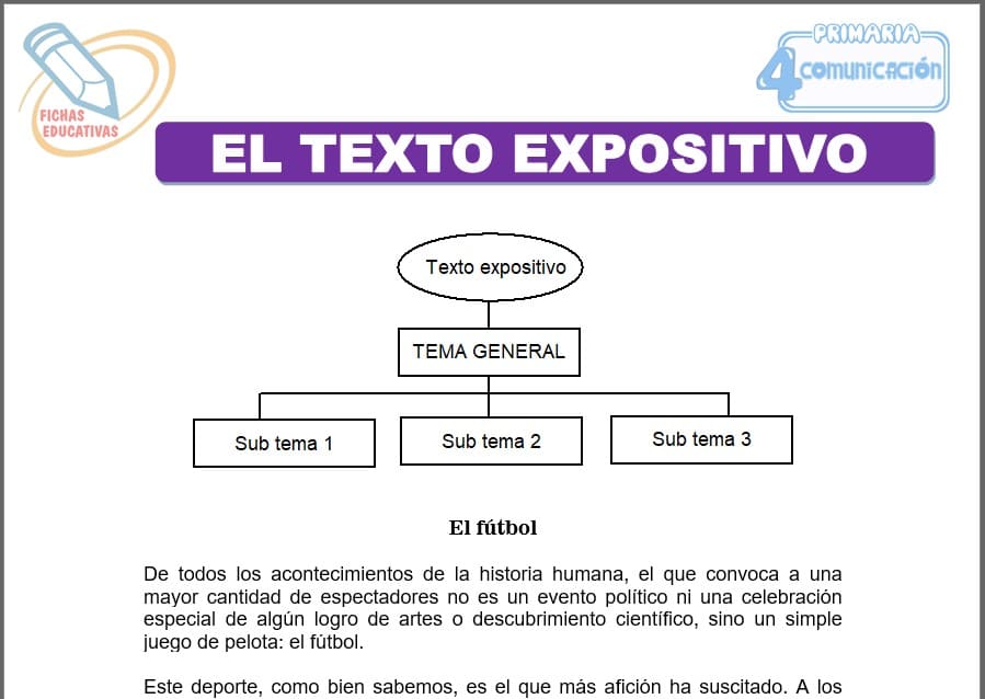 El texto expositivo para Cuarto de Primaria El texto expositivo para cuarto de primaria