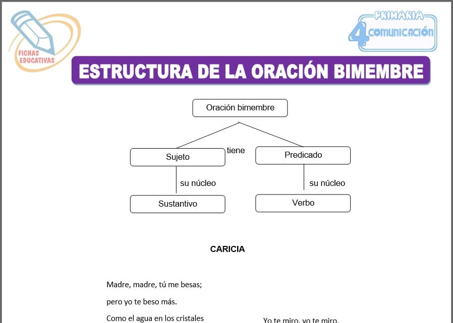 Estructura de la oración bimembre para cuarto de primaria