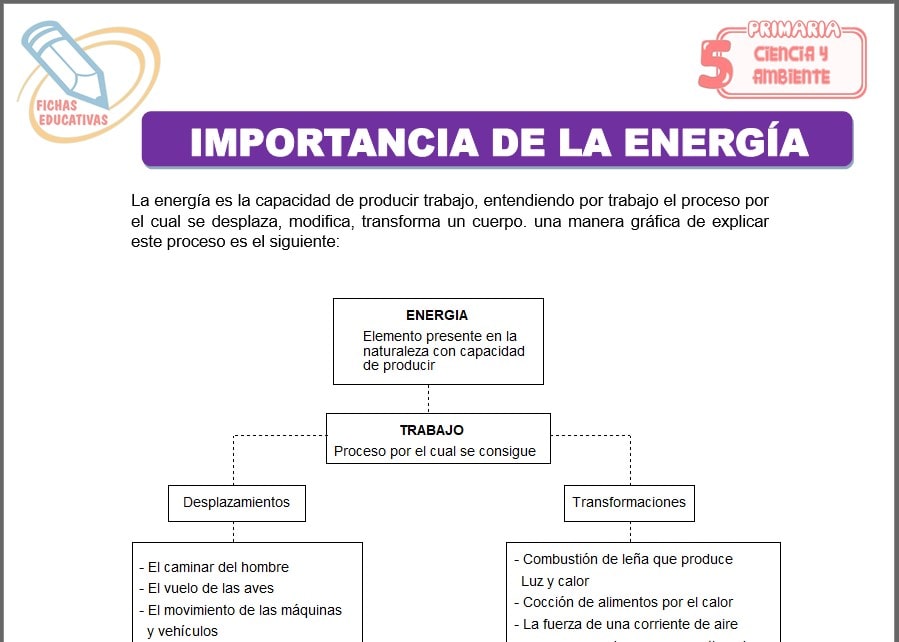 Importancia de la energía para quinto de primaria