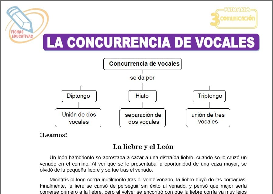 La concurrencia de vocales para tercero de primaria