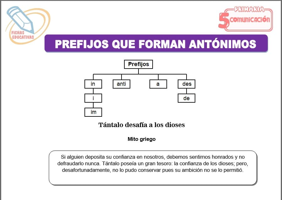 Prefijos que forman antónimos para quinto de primaria