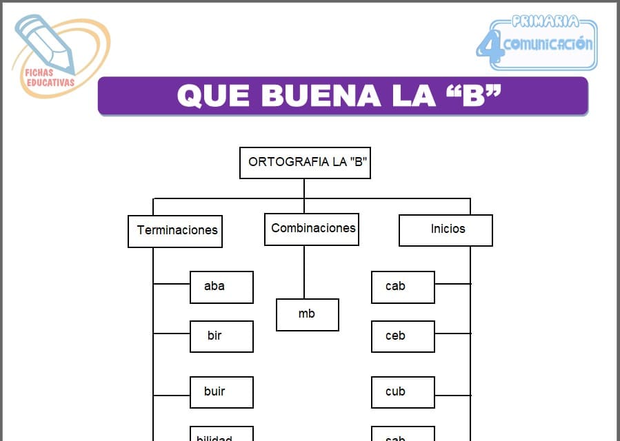 Que buena la “b” para cuarto de primaria