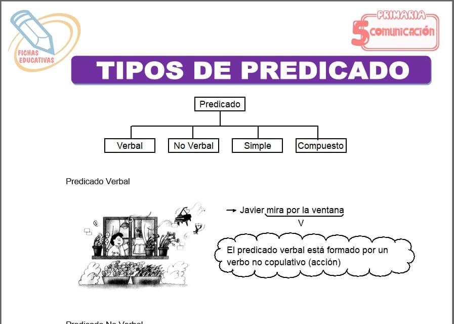 Tipos de predicado para quinto de primaria
