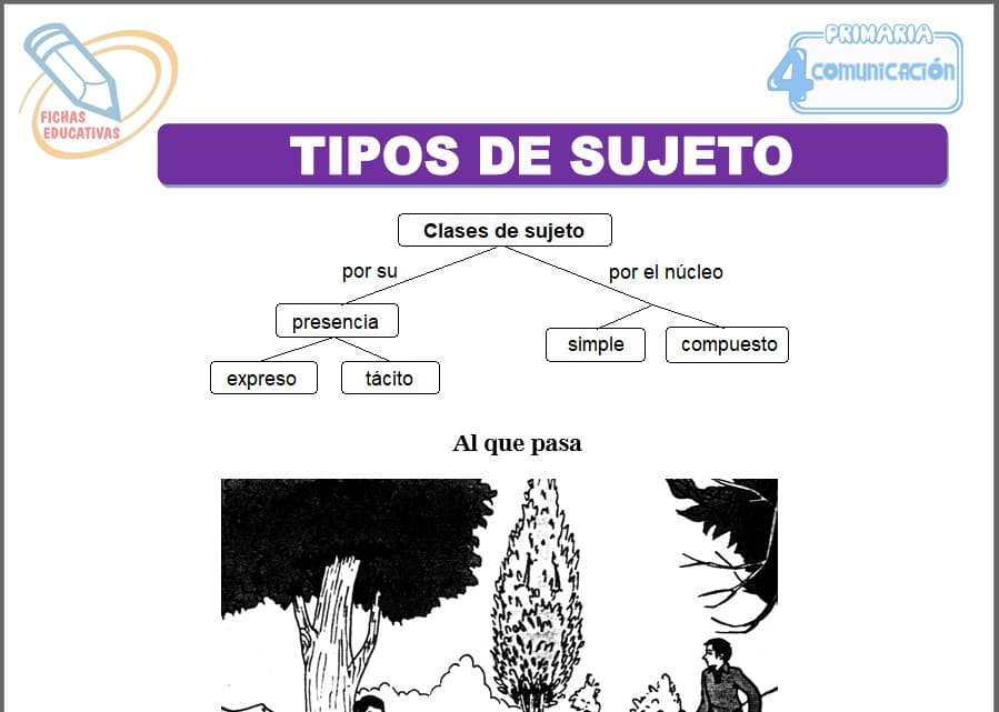 Tipos de sujeto para cuarto de primaria