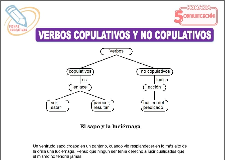 Verbos copulativos y no copulativos para quinto de primaria