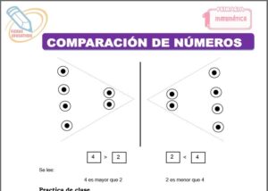 Comparación de números para primero de primaria