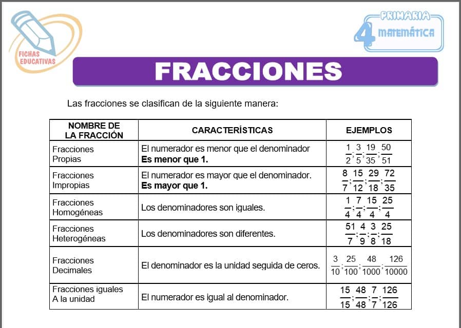 Conocemos de fracciones para cuarto de primaria
