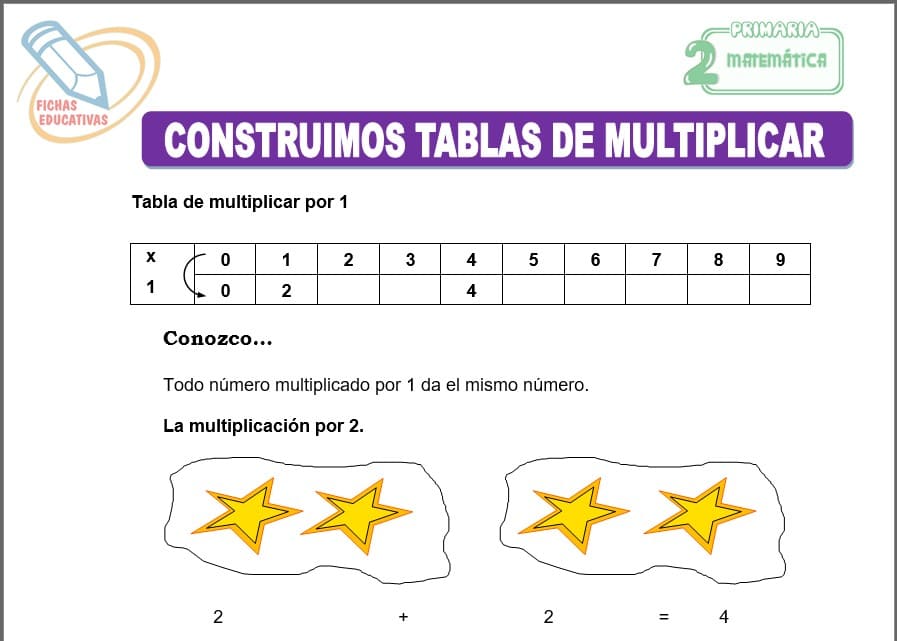 Construimos tablas de multiplicar para segundo de primaria
