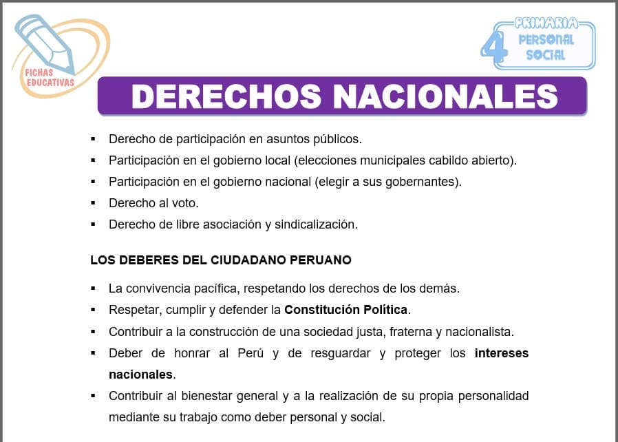 Derechos nacionales para cuarto de primaria