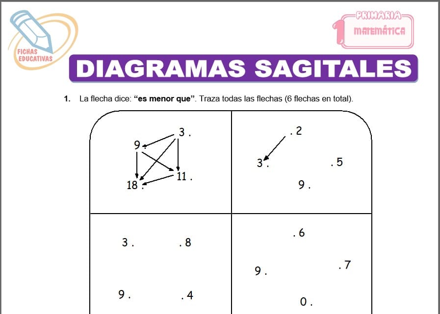 Diagramas sagitales para primero de primaria