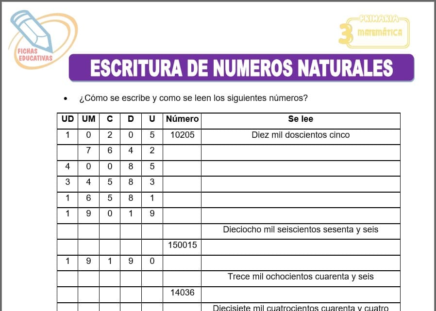 Escritura de números naturales para tercero de primaria