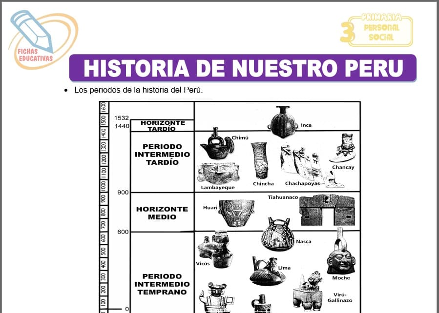 Historia de nuestro Perú para tercero de primaria