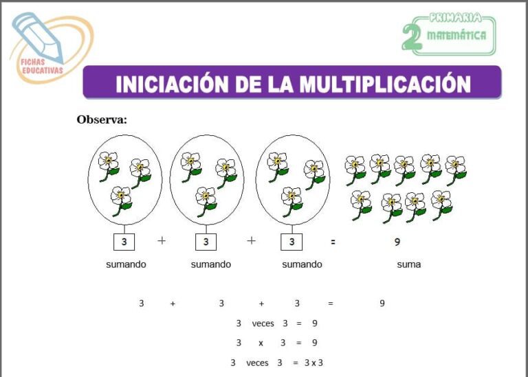 Iniciación de la multiplicación para Segundo de Primaria