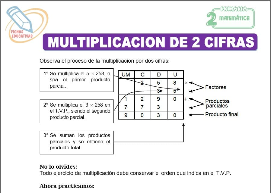 Multiplicación de 2 cifras para segundo de primaria
