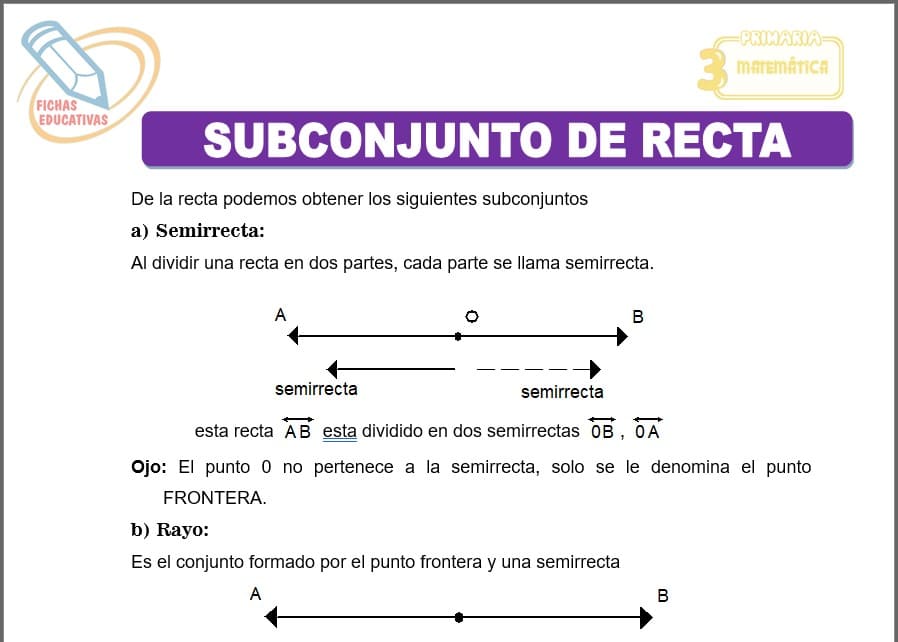 Subconjunto de recta para tercero de primaria